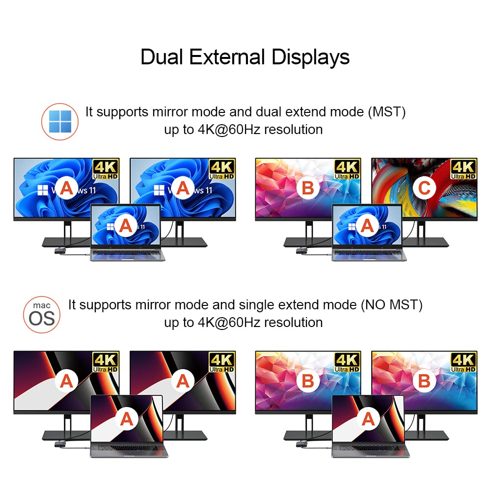 Qwiizlab USB C to Dual HDMI Adapter for Windows & Mac, Two Monitors Output (1x 8K@30Hz, 1x 4K@60Hz), Supports DisplayPort Alt Mode for Multi-Stream Transport