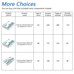 Freenove Raspberry Pi Pico W (Compatible with Arduino IDE) Pre-Soldered Header, Dual-core Arm Cortex-M0+ Microcontroller, Development Board, Python C Java Code, Tutorial Example Projects