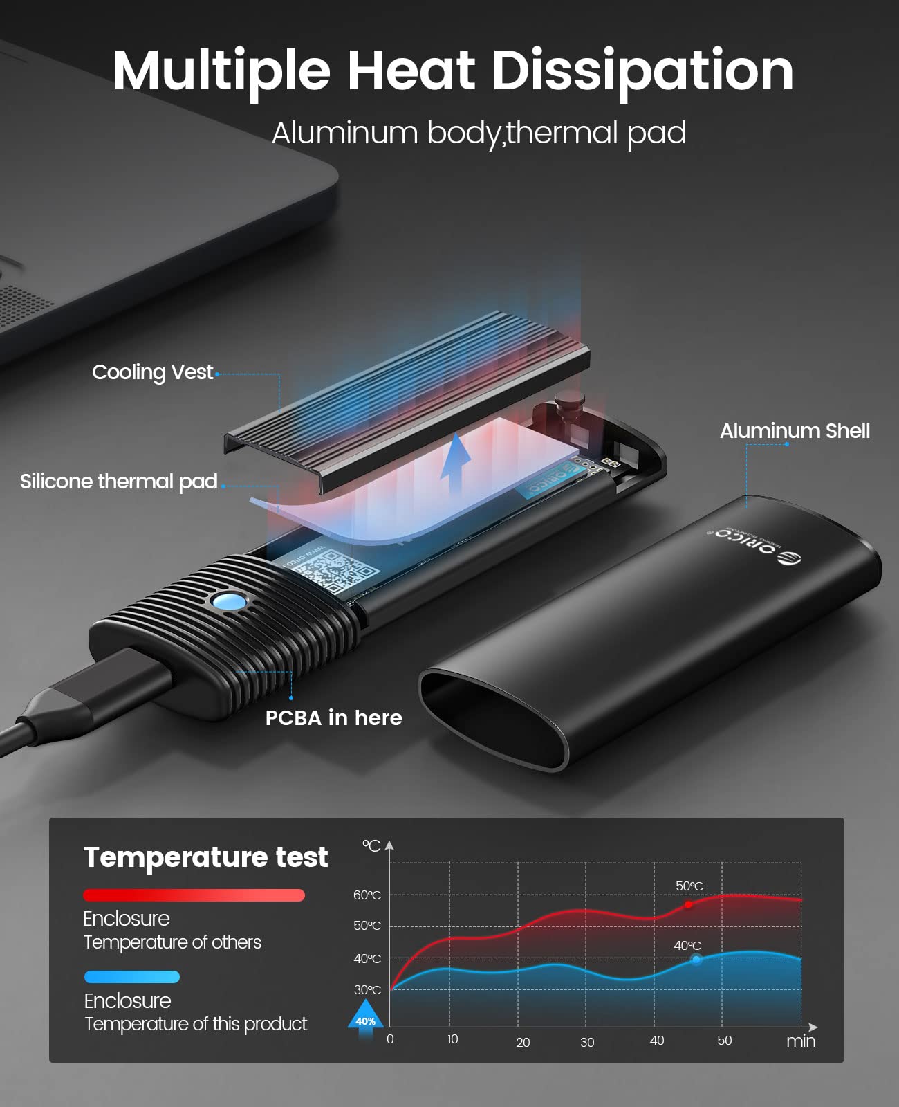 ORICO M.2 NVMe SATA SSD Enclosure Adapter Tool-Free, USB C 3.2 Gen 2 10Gbps NVMe, 5Gbps NGFF SATA PCIe M-Key(B+M Key) 2230/2242/2260/2280, Aluminum External M2 Reader Support UASP Trim- PWDM2-BK