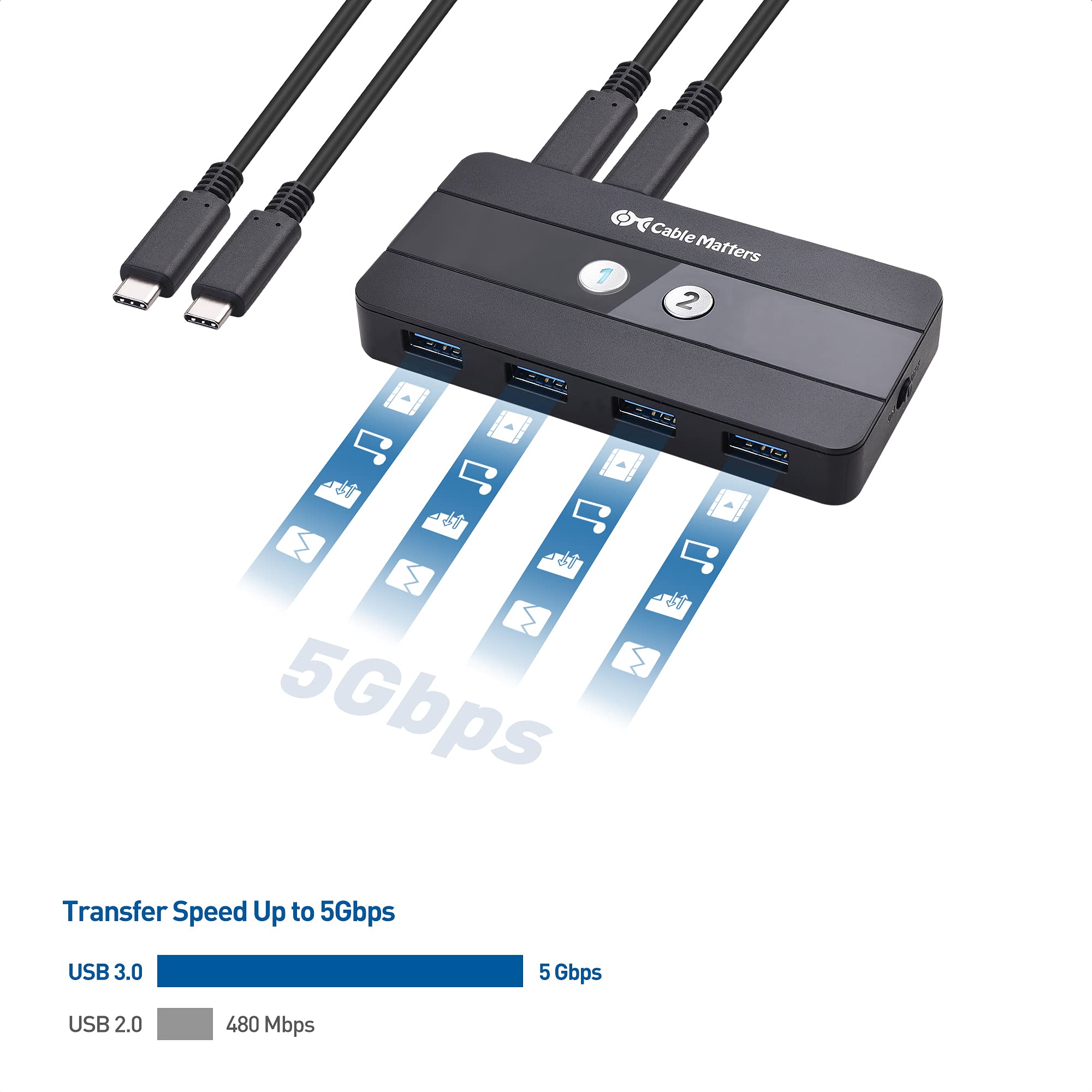 Cable Matters Old Dual 4K 60Hz USB C KVM Switch