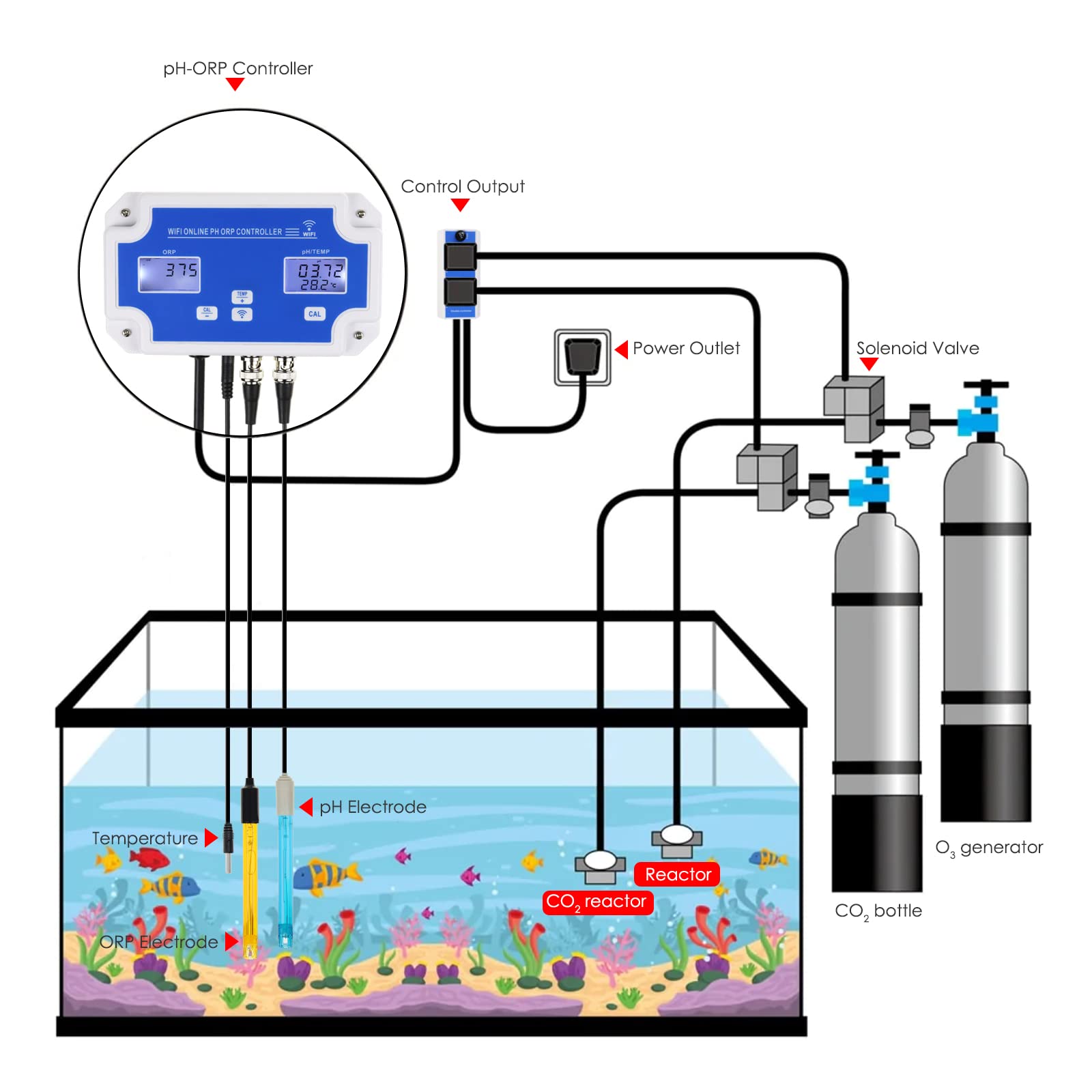 DANOPLUS Smart pH ORP Controller with Remote App Monitoring & Dosing in Water, 3 in 1 pH/ORP/Temp Meter Replaceable Probes for Hydroponics, Aquariums & Pool