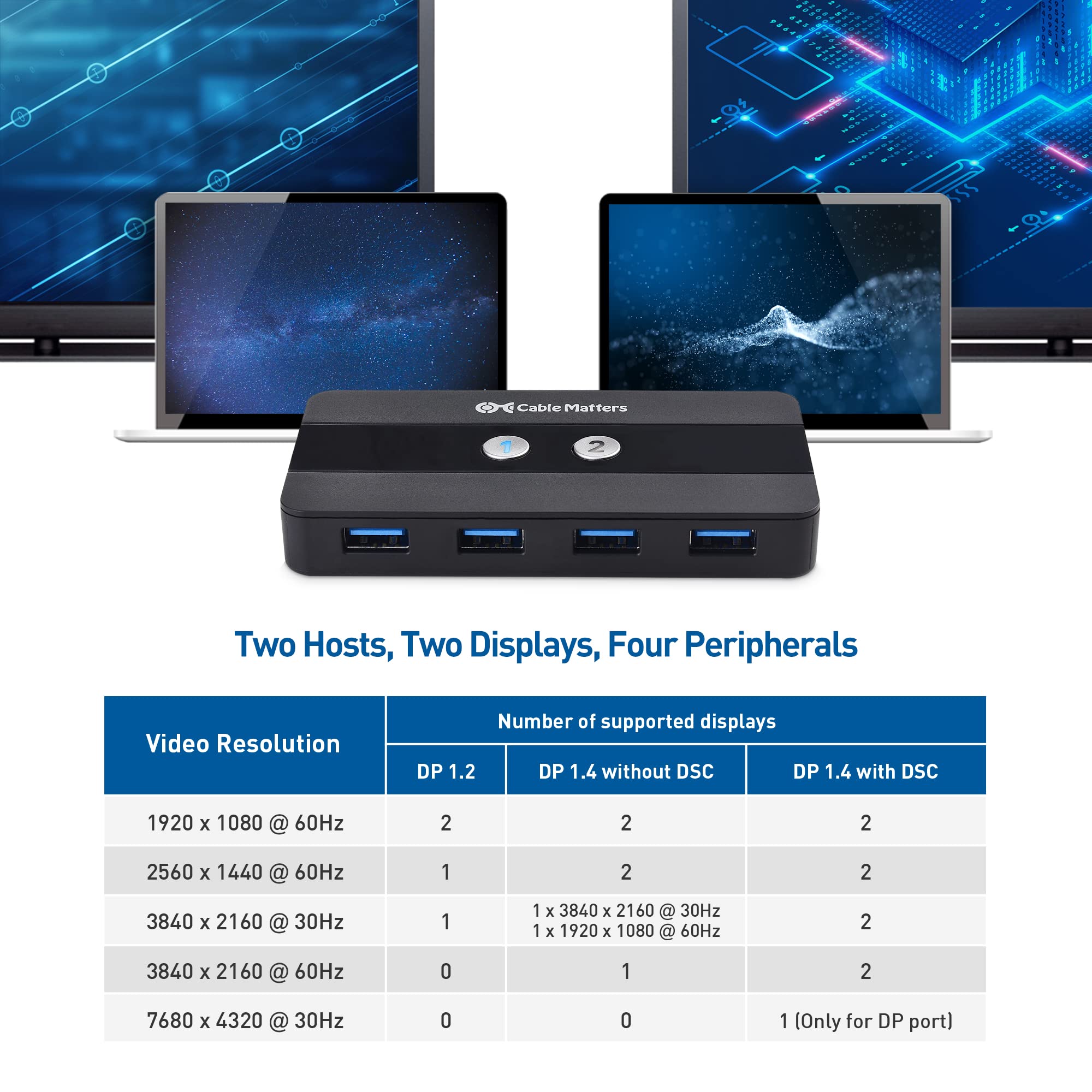 Cable Matters Old Dual 4K 60Hz USB C KVM Switch