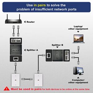 VCELINK Ethernet Splitter 1 to 2, 2-Pack RJ45 Splitter for Cat5/ Cat5e/ Cat6 LAN Cable, Internet Splitter Female to Female in Black (Please USE Them in Pairs)