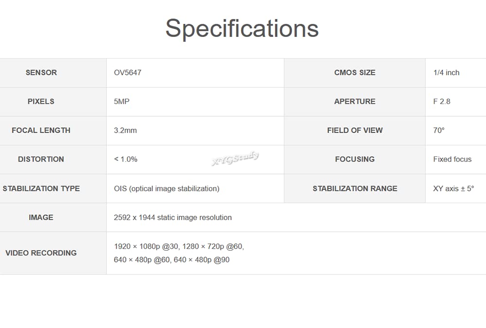 OV5647 5MP 1080P HD Video Dual-axis Optical Image Stabilization Camera Module for Raspberry Pi 4 3 Zero/Zero 2 W and CM3/3+/4 @XYGStudy (OV5647-70 5MP OIS Camera)