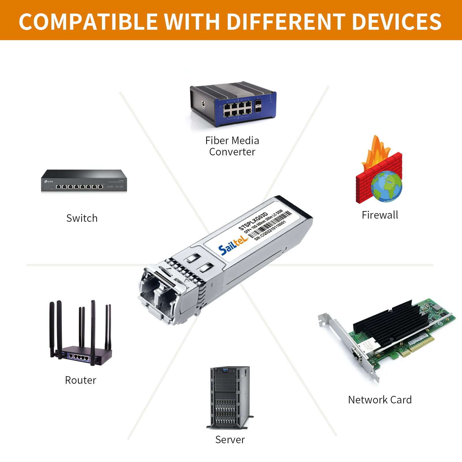 10GBase-SR SFP+ Transceiver, Gigabit Multimode SFP LC Duplex Transceiver,10G 850nm MMF, up to 300 Meters,Compatible with Cisco, Ubiquiti , Mikrotik,Netgear, Fortinet,D-Link,Linksys and More(10 Pack)