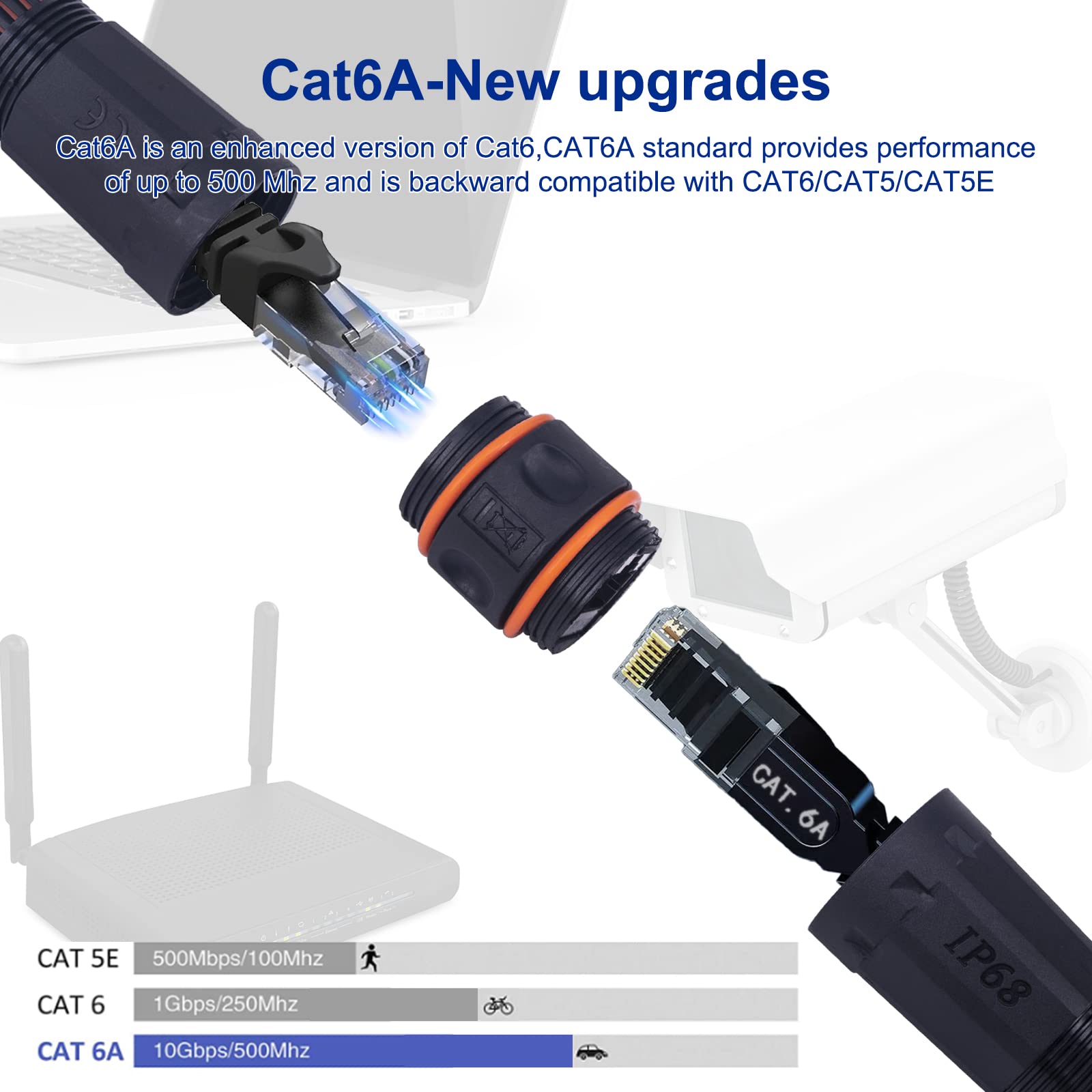 Lonlonty Waterproof Shielded RJ45 Coupler IP68,CAT6A/CAT6/CAT5E/CAT5 Female to Female Coupler Connector Shielded for Outdoor Ethernet LAN Cable-2 Pack