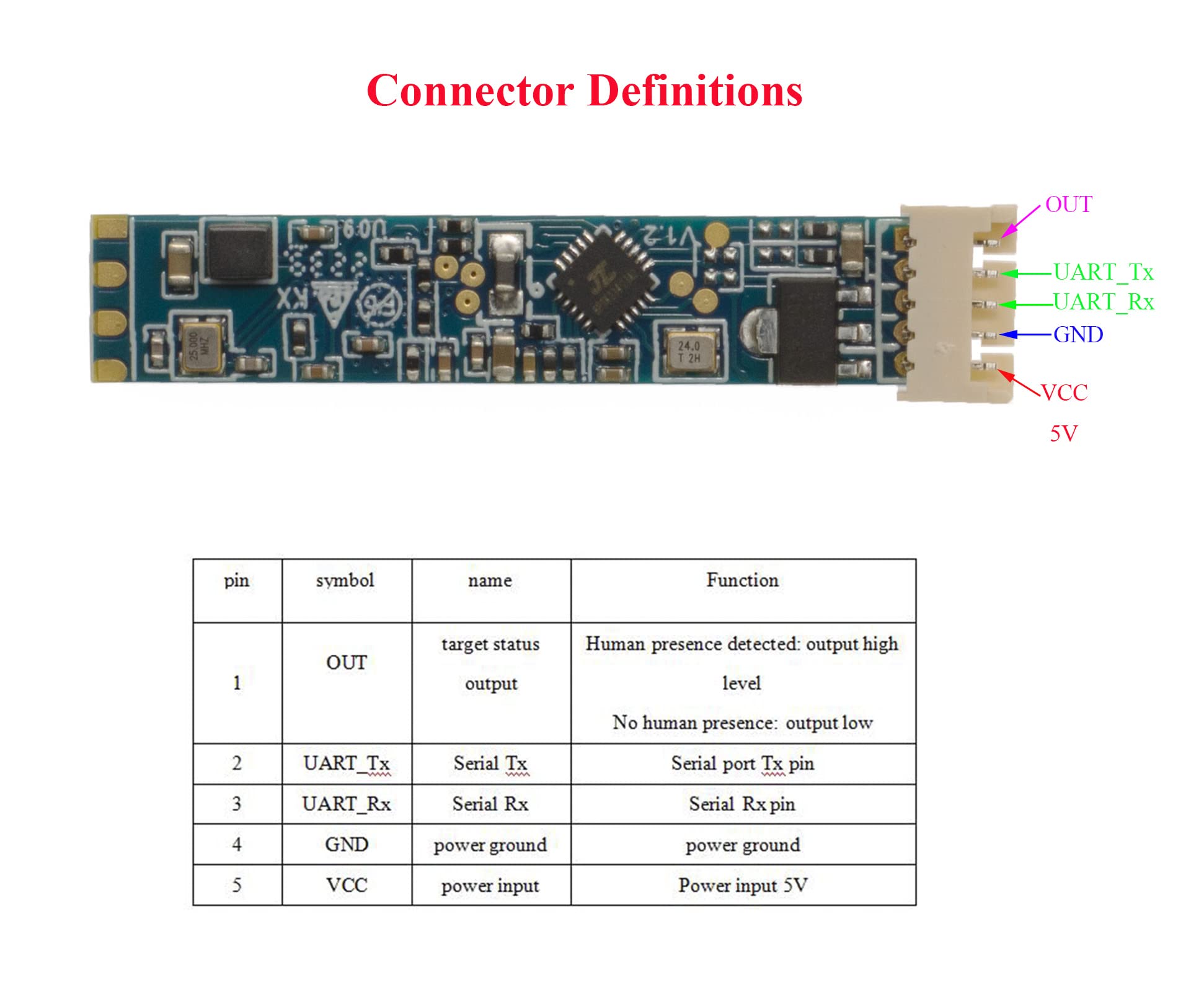 XICOOLEE Microwave Radar Sensor Module LD2410, 24GHz ISM Band, Human Presence Motion Sensing Module, Non-Contact Monitoring Detector, Horizontal Connect, with Bluetooth, Support GPIO and UART Output