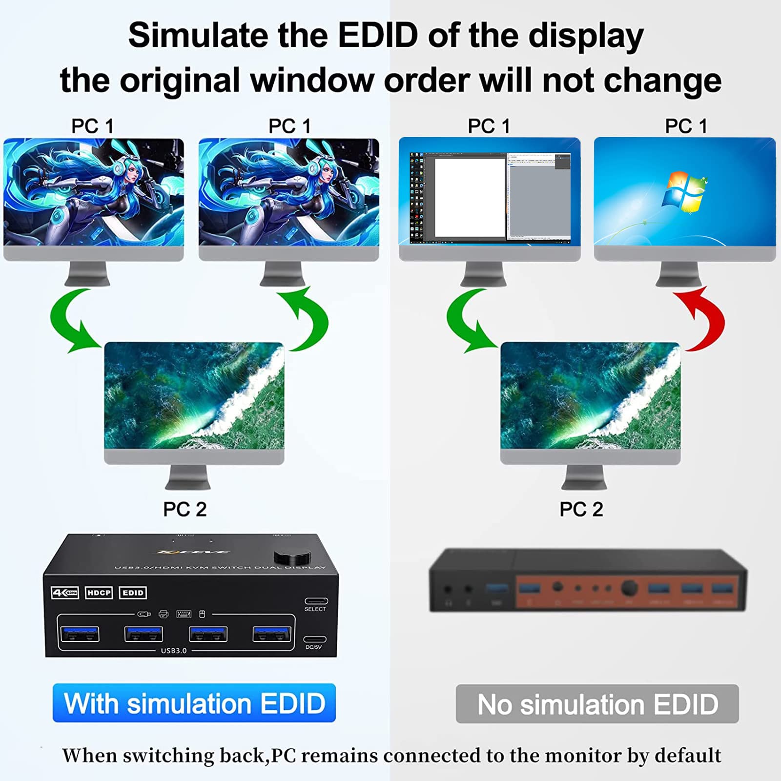 USB 3.0 Dual Monitor KVM Switch HDMI 4K@60Hz 2K@144Hz Simulation EDID, MLEEDA USB HDMI Extended Display Switcher for 2 Computers Share 2 Monitors and 4 USB 3.0 Ports,Wired Remote and Cables Included