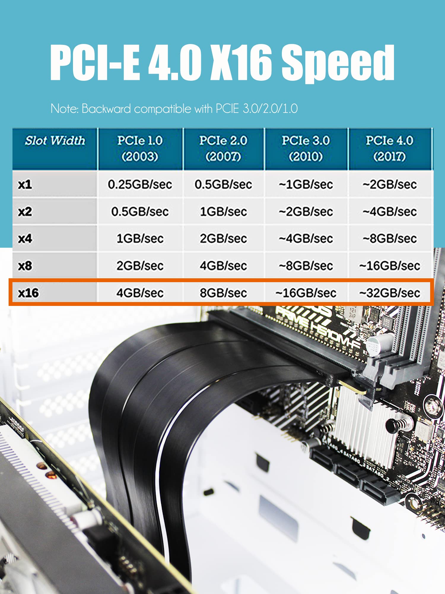 GLOTRENDS 200mm PCIe 4.0 X16 GPU Riser Cable, Female 90 Degree Angle, Compatible with Gen 4 GPUs, Such as RTX4090-RTX3060, RX7900, RX6950XT-RX6500XT,etc (PCIE40-X16-200MM-1890D)