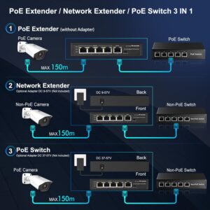 MokerLink 5 Ports Gigabit PoE Passthrough Switch, 1 PoE in 4 PoE Out PoE Repeater, IEEE 802.3af/at Extender, 100/1000Mbps, Wall Mount, PoE Extender/Injector/Network Extender Three in one