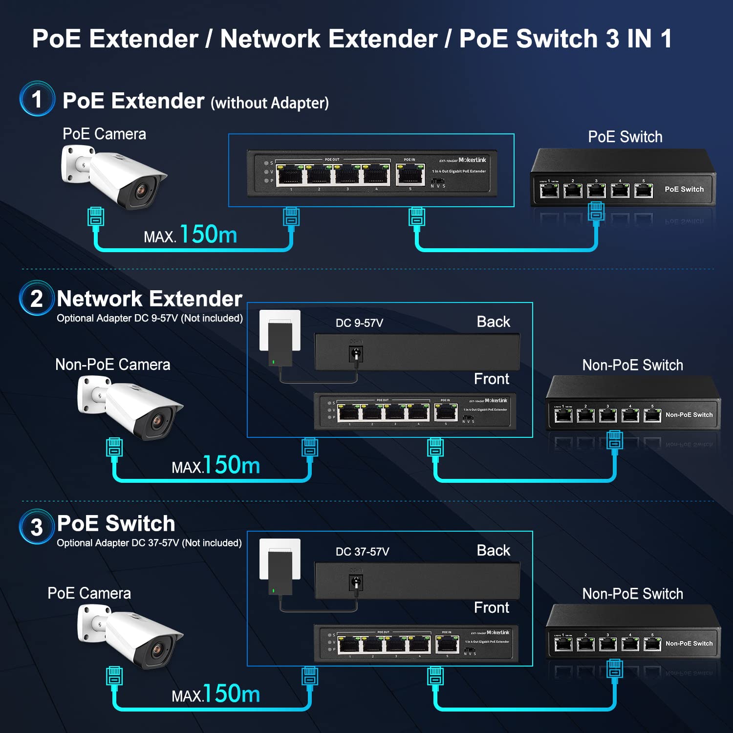 MokerLink 5 Ports Gigabit PoE Passthrough Switch, 1 PoE in 4 PoE Out PoE Repeater, IEEE 802.3af/at Extender, 100/1000Mbps, Wall Mount, PoE Extender/Injector/Network Extender Three in one