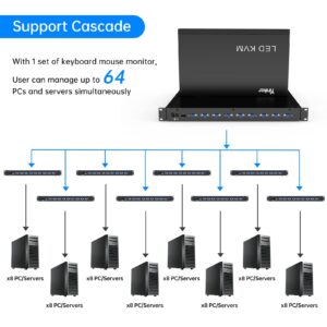 8 Port Rack Mount LCD KVM Console, Yinker VGA KVM Switch with 15.6 inch LCD Monitor, Fit 1U 19" Rack 600mm-deep Network Server Cabinet w/Keyboard Touchpad Drawer KVM Cables