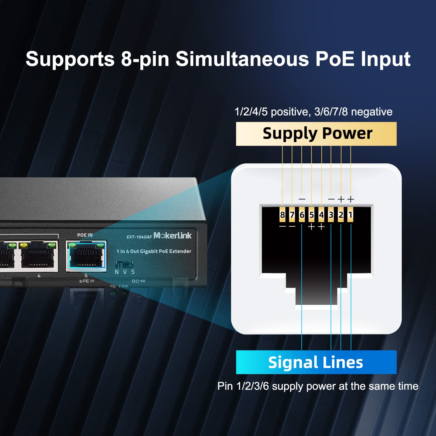 MokerLink 5 Ports Gigabit PoE Passthrough Switch, 1 PoE in 4 PoE Out PoE Repeater, IEEE 802.3af/at Extender, 100/1000Mbps, Wall Mount, PoE Extender/Injector/Network Extender Three in one