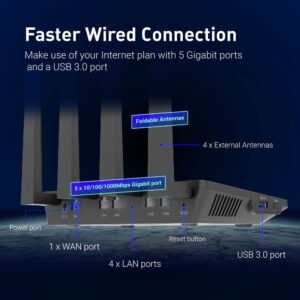 GL.iNet GL-A1300 (Slate Plus) Wireless VPN Encrypted Travel Router & GL-AX1800(Flint) WiFi 6 Router -Dual Band Gigabit Wireless Internet Router