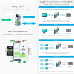 RS485 to WiFi/Ethernet Module, Rail-Mount Serial Server, Modbus MQTT Gateway, Support 802.11b/g/n Wireless Standards, Support RS485 to WiFi, RS485 to Ethernet, Ethernet to WiFi, etc.