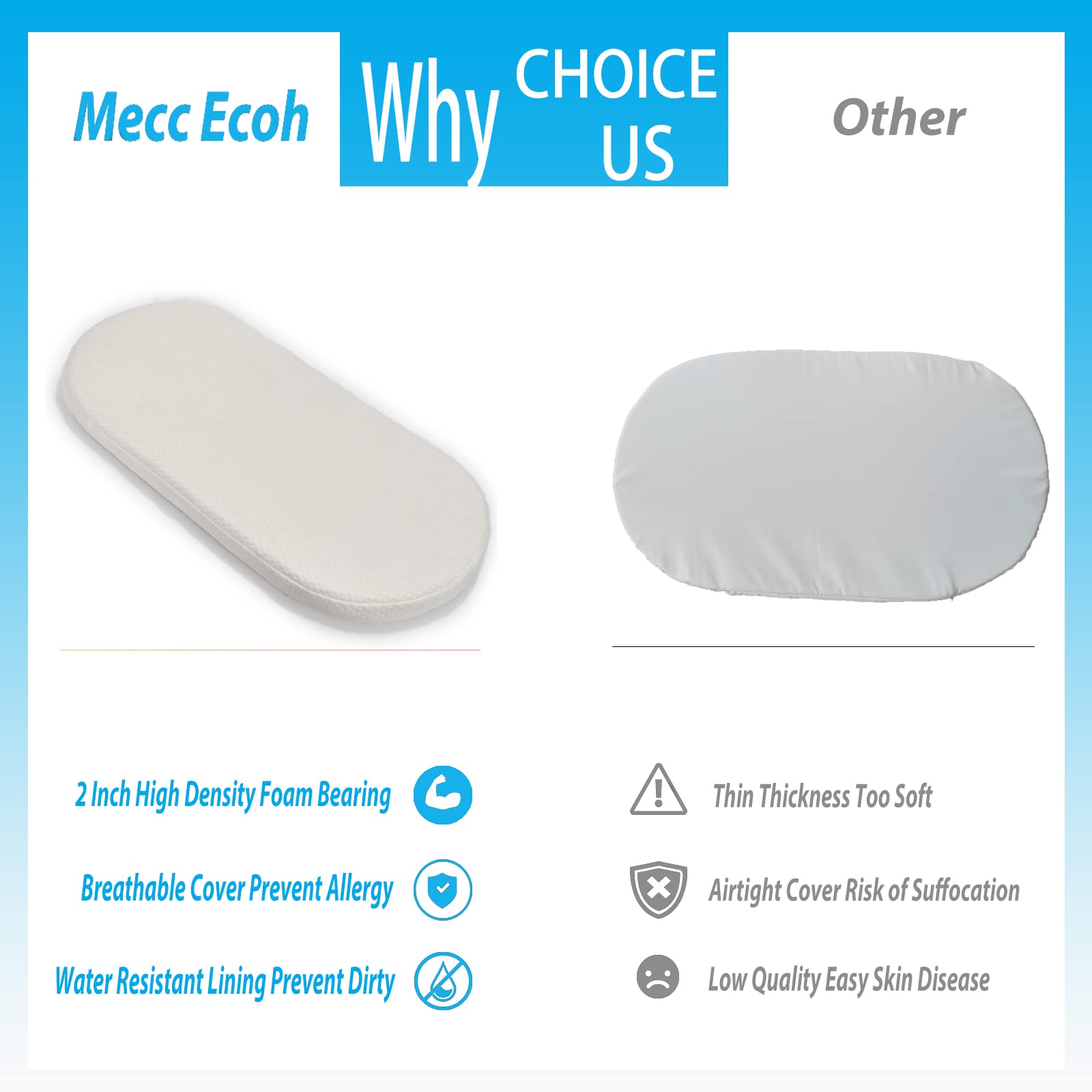 Mecc ecoh Like New Bassinet Mattress, Waterproof Oval Baby Bassinet Mattress, 100% Breathable Soft Cover, Hypoallergenic, Non-Toxic, Safer, Hypoallergenic, for Moses Basket, 15" x 30" x 2" White