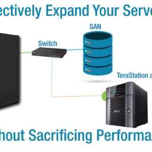 BUFFALO TeraStation 5820DN Desktop NAS 32TB (4x8TB) with HDD NAS Hard Drives Included 10GbE / 8 Bay/RAID/iSCSI/NAS/Storage Server/NAS Server/NAS Storage/Network Storage/File Server