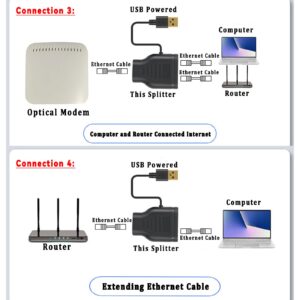 Ethernet Splitter 1 to 2 1000Mbps Internet Cable Splitter 1 in 2 Out High Speed Network Splitter Gigabit Dual LAN RJ45 Port Extender Support 2 Devices Simultaneously Access Internet (Plug and Play)