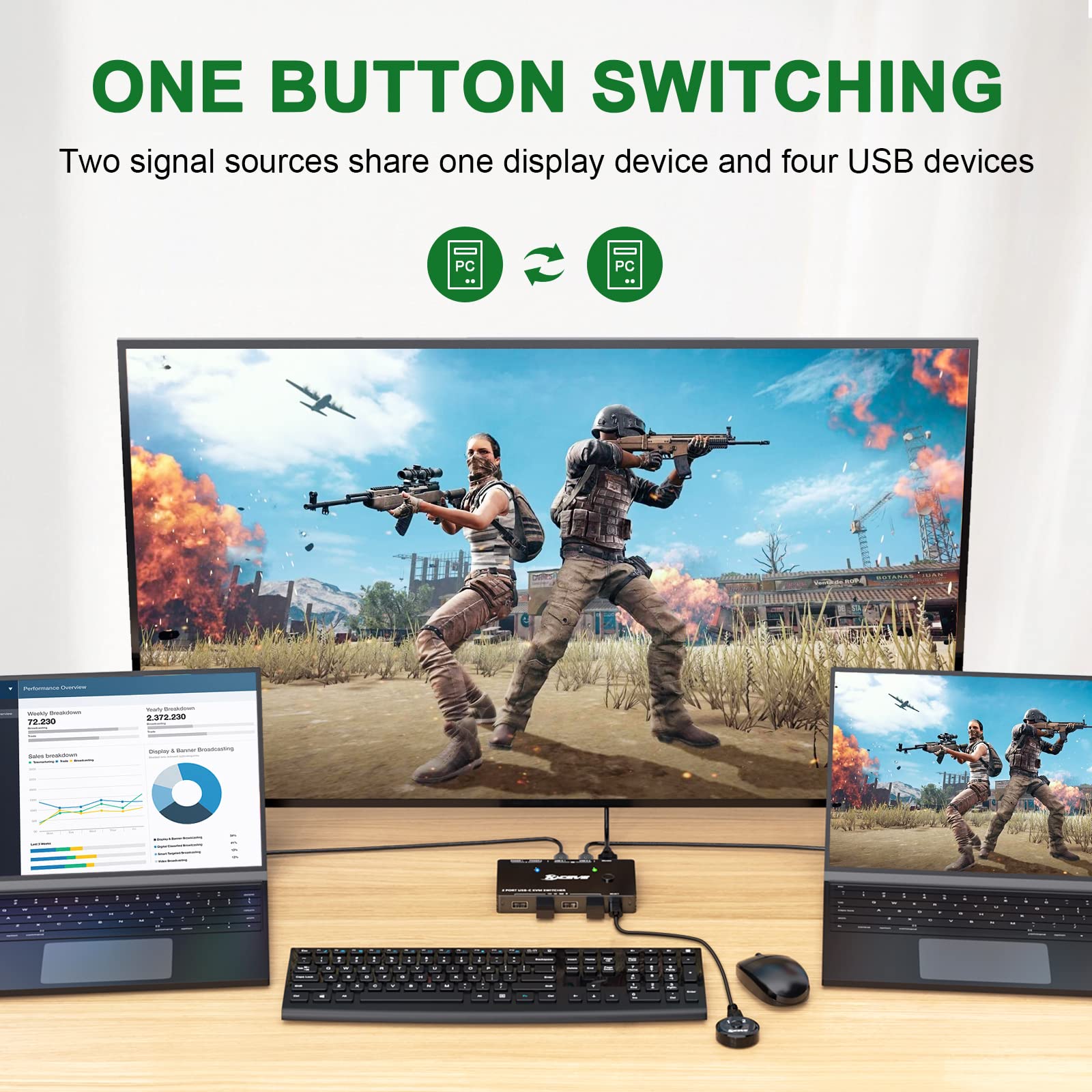 USB C KVM Switch 4K@60Hz,MLEEDA USB C Switch 2 Computers Share 1 Monitor and 4 USB Devices,Compatible with Thunderbolt 3,with 100 W Power Delivery Option,Wired Remote and 3 Cables Included