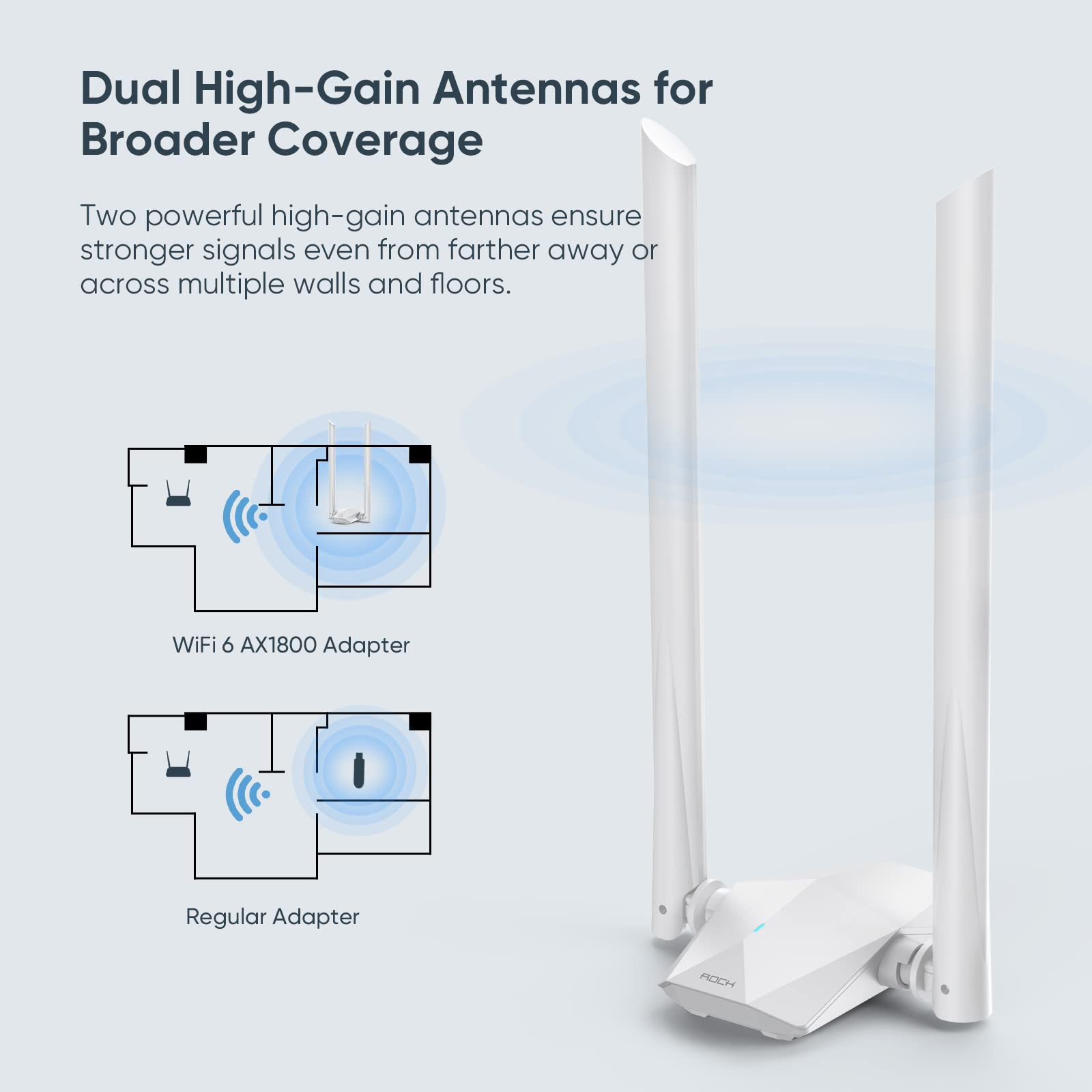 AX1800 WiFi 6 USB WiFi Adapter for PC,USB WiFi Adapter Dual High Gain 5Dbi Antenna 5Ghz/2.4Ghz WiFi Dongle Wireless Adapter for Desktop/Laptop Supports Windows10/11,USB 3.0 Computer Network Adapters