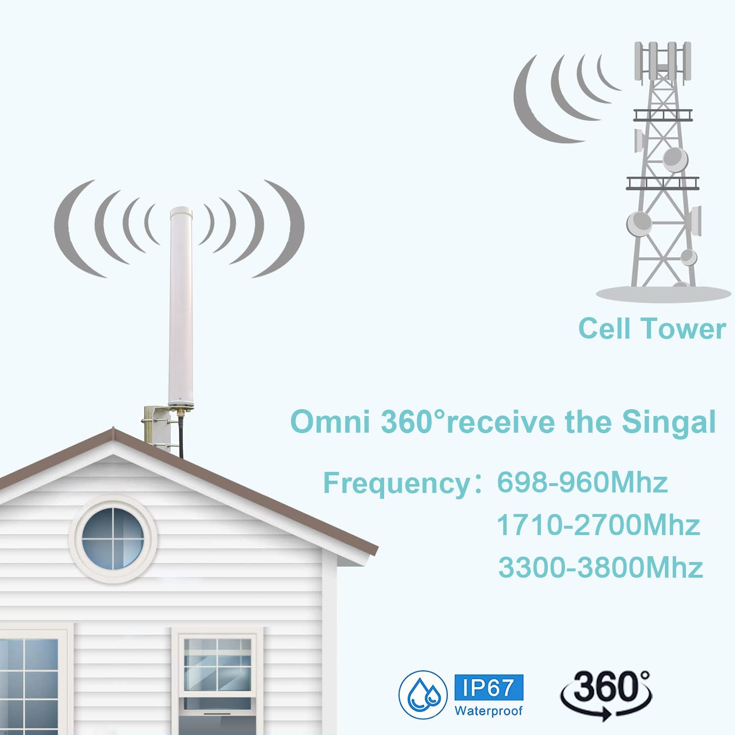 High Gain 10dBi Antenna Universal Wide-Band 4G / LTE 5G WiFi Hotspot Cellular Fullband Antennas and Omni Directional Outdoor Pole Wall Mount Wideband 698-3800MHz Antenne for Verizon, AT&T T-Mobile