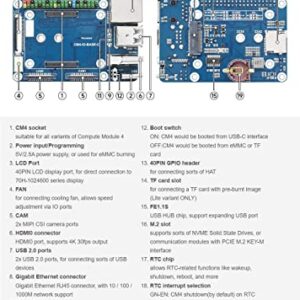 Waveshare Mini Base Board Type Compatible with Raspberry Pi Compute Module 4