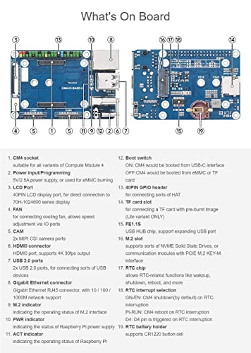 Waveshare Mini Base Board Type Compatible with Raspberry Pi Compute Module 4