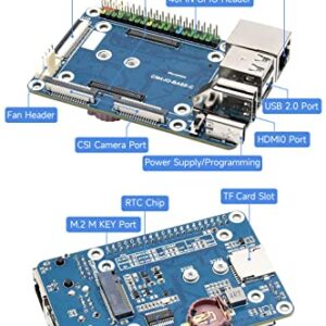 Waveshare Mini Base Board Type Compatible with Raspberry Pi Compute Module 4