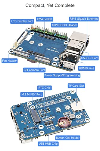 Waveshare Mini Base Board Type Compatible with Raspberry Pi Compute Module 4