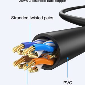 ApoJodly Cat6 Ethernet Cable 1FT 2-Pack, Short Patch Cable 1 Foot Cord (Cat 6 Cable, Internet RJ45 Cable, Network Cable) 10Gbps for Gaming, Patch Panel, Cable Management, Router, Modem