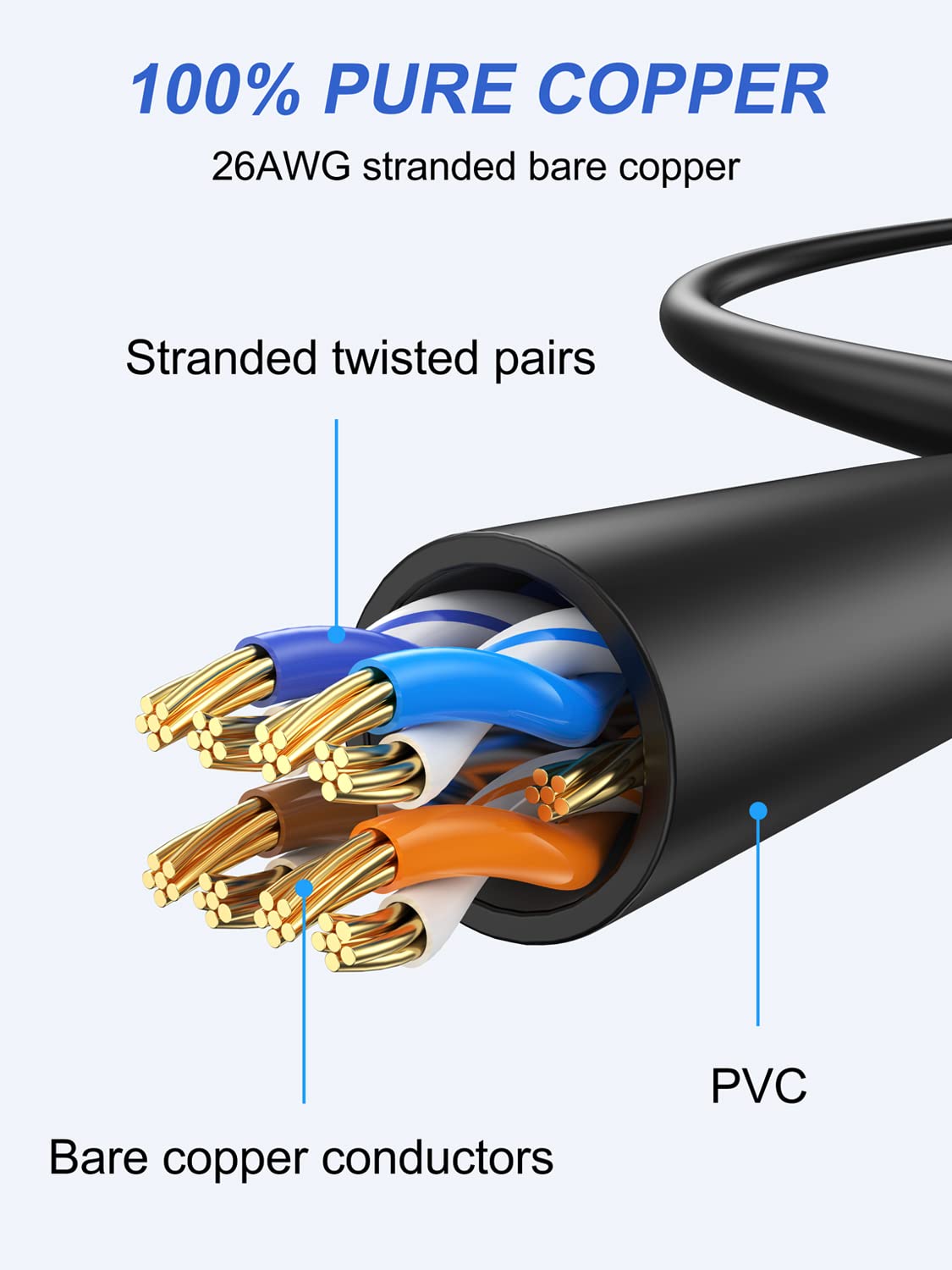 ApoJodly Cat6 Ethernet Cable 1FT 2-Pack, Short Patch Cable 1 Foot Cord (Cat 6 Cable, Internet RJ45 Cable, Network Cable) 10Gbps for Gaming, Patch Panel, Cable Management, Router, Modem