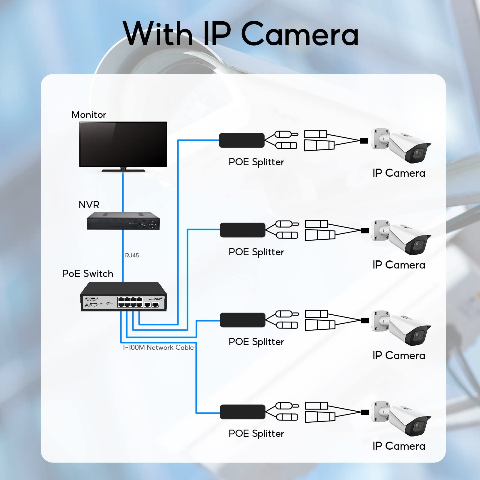 【Upgrade】 SODOLA 30W PoE Splittler, 12V 2.5A Output,IEEE 802.3af/at Standard, Power Over Ethernet Active Splitter Adapter for Security Camera CCTV Surveillance