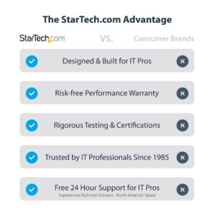 StarTech.com 7-Port USB Hub with On/Off Switch - USB 3.0 5Gbps - USB-A to 7X USB-A - Compact Self Powered USB-A Hub w/ 35W Power Supply - Desktop/Laptop USB Hub - USB Expansion Hub (5G7AS-USB-A-HUB)