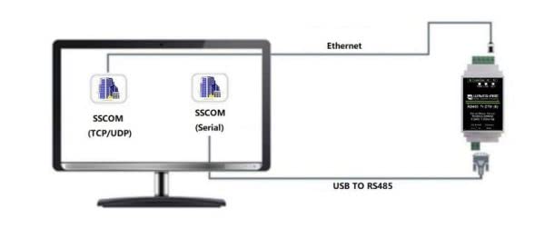 Industrial Serial Server RS485 to RJ45 Ethernet, Bi-Directional Transmission, Modbus MQTT Gateway,Rail-Mount Support, TCP Server/TCP Client/UDP Mode/UDP Multicast Multi Communication Modes