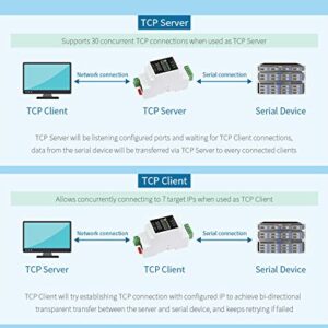 Industrial Serial Server RS485 to RJ45 Ethernet, Bi-Directional Transmission, Modbus MQTT Gateway,Rail-Mount Support, TCP Server/TCP Client/UDP Mode/UDP Multicast Multi Communication Modes