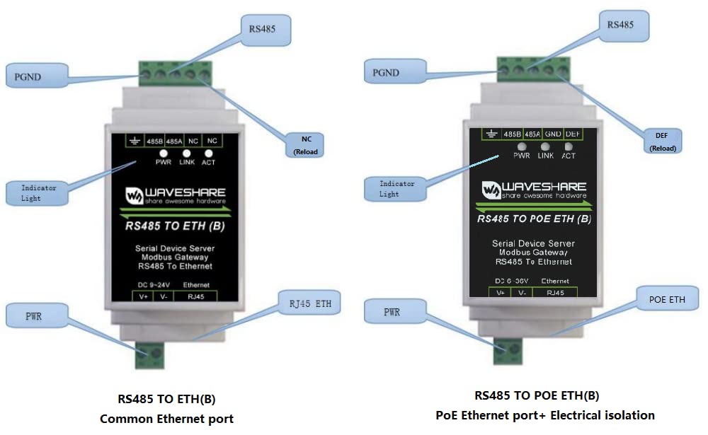 Industrial Serial Server RS485 to RJ45 Ethernet, Bi-Directional Transmission, Modbus MQTT Gateway,Rail-Mount Support, TCP Server/TCP Client/UDP Mode/UDP Multicast Multi Communication Modes