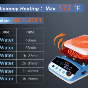 Magnetic Stirrer Hot Plate 6L Stirring Capacity, 6.5' LCD Hot Plate Stirrer w/ 2000rpm, Max 572℉/300℃ Hot Plate with Magnetic Stirrer, Stirrer Bars and Retriever Included