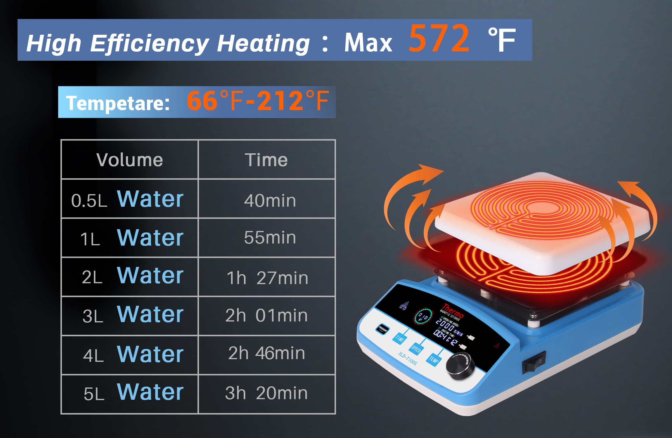 Magnetic Stirrer Hot Plate 6L Stirring Capacity, 6.5' LCD Hot Plate Stirrer w/ 2000rpm, Max 572℉/300℃ Hot Plate with Magnetic Stirrer, Stirrer Bars and Retriever Included