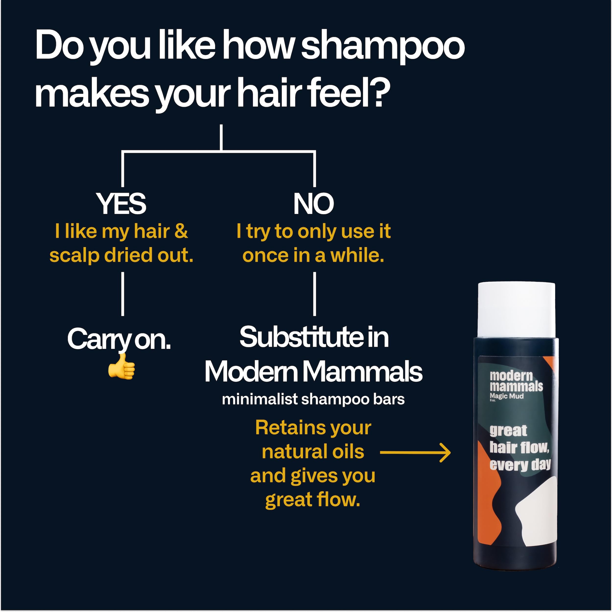 Modern Mammals Magic Mud Men's 2-in-1 Shampoo & Conditioner, Lather-Free, Daily Cowash (8 oz Bottle and 32 oz Refill Pouch)