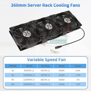 Neukniy 3X 120mm Computer Fan with AC Plug, AC 110V 120V 220V 240V Cabinet Cooling Fan with Speed Controller, Cooling for Windows, Plant Cabinet, Crawl Space, Basement, Laundry Room, Garage, Attic