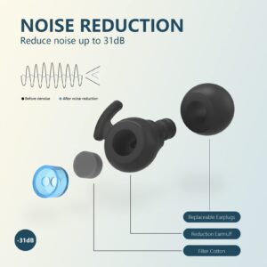 Ear Plugs for Noise Reduction, Noise Cancelling Ear Plugs, Hearing Protection Earplugs, Soft and Reusable Ear Plugs for Sleeping, Study or Flights, 14 Silicone and Foam Ear Tips in XS/S/M