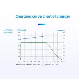 18650 Battery Charger, Suitable for 3.7v Lithium Batteries 20700 10440 14500 18500 16340 17500 18650, USB Single Slot Rechargeable Li-ion Battery Charger (Battery not Included)