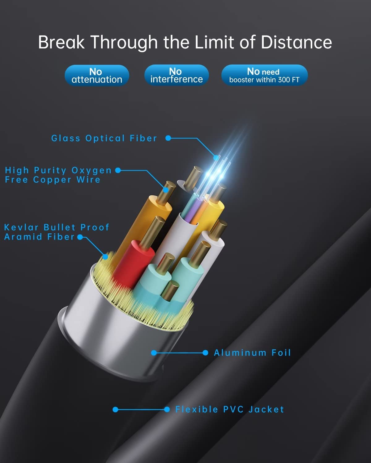 KIMTABO Fiber Optic HDMI Cable (HDMI 2.0, 18Gbps), HDMI to HDMI and Micro HDMI to HDMI Long Cable in Wall 50 ft, Ultra High Speed 4K 60Hz 444, HD,HDR10,ARC,3D,Slim for Laptop, Camera,PS4,Projector,TV