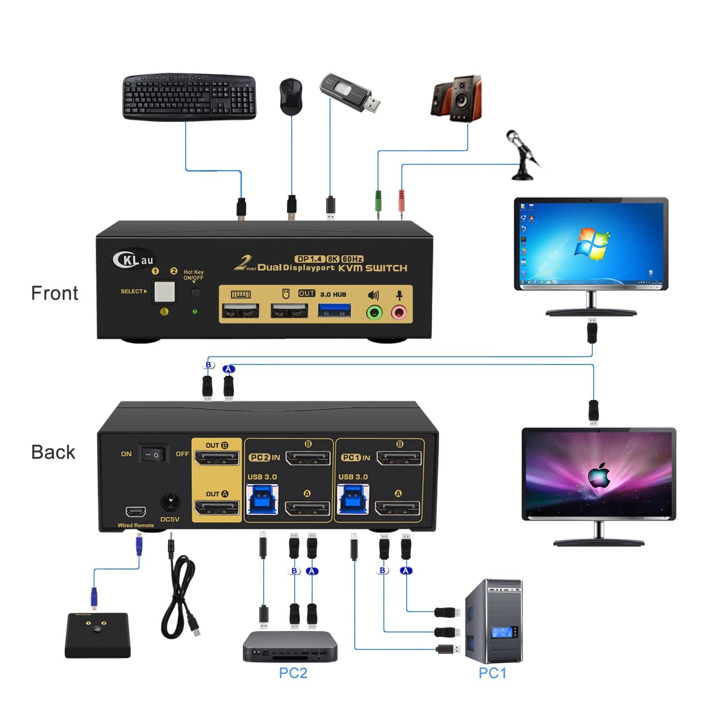 CKLau 2 Port USB 3.0 Displayport 1.4 KVM Switch Dual Monitor 8K@30Hz 4K@144Hz with Audio and Input Output Cables Supports Hotkey Switching