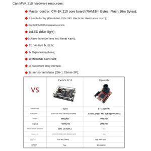 youyeetoo CanMV AI Development Kit, K210 RISC-V chip,Come with Camera/LCD/MIC, Rich Open Source Tuturials for Machine Vision, Audio Recognition