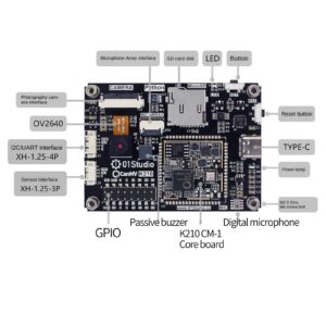 youyeetoo CanMV AI Development Kit, K210 RISC-V chip,Come with Camera/LCD/MIC, Rich Open Source Tuturials for Machine Vision, Audio Recognition