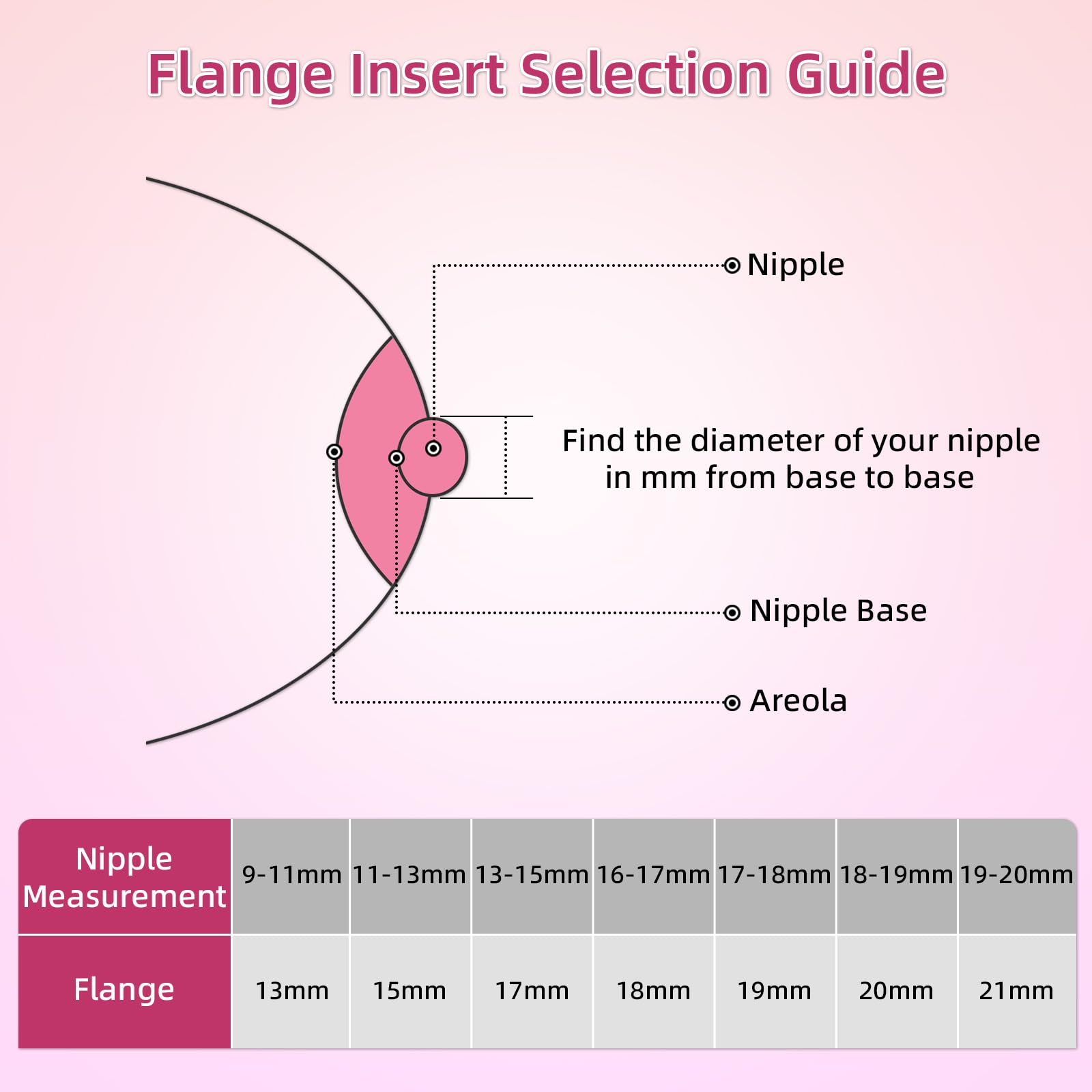 Flange Inserts 15mm for Medela,Spectra 24mm Shields/Flanges,Compatible with Momcozy S12 Pro/S9 Pro/S9/S12 Wearable Breast Pump,Reduce 24mm Nipple Tunnel Down to 15mm,4PCS