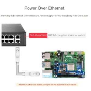 Power Over Ethernet POE HAT for Raspberry Pi 4B/3B+, IEEE 802.3af-Compliant, Mini POE HAT Support Connecting Cooling Fan, Compatible with The Raspberry Pi Official Case