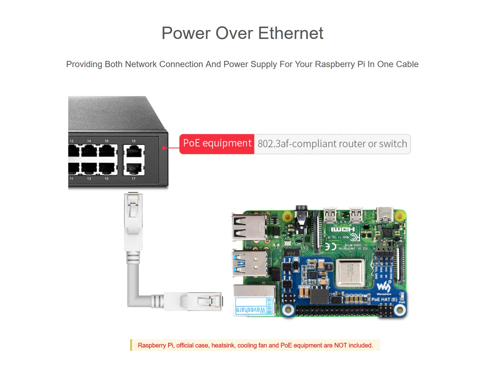 Power Over Ethernet POE HAT for Raspberry Pi 4B/3B+, IEEE 802.3af-Compliant, Mini POE HAT Support Connecting Cooling Fan, Compatible with The Raspberry Pi Official Case