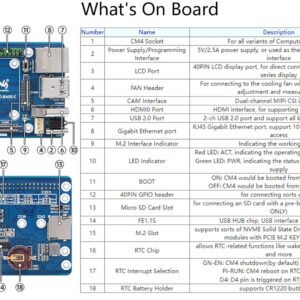 CM4 Base Board (Advanced C Version) for Compute Module 4, with Raspberry Pi 40PIN GPIO Header/MIPI CSI Camera Ports/LCD Display Port/Fan/HDMI/USB/Gigabit Ethernet RJ45 Connector